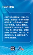 2022两会--总理记者会