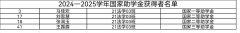 雷竞技2024年励志奖学金、国家助学金公示